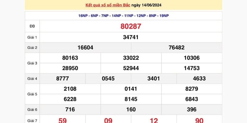 Xổ số miền Bắc có tổng 7 giải hấp dẫn